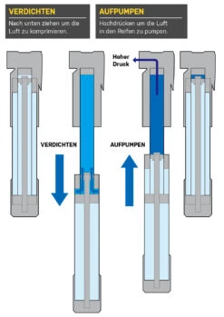 Topeak Mountain TT TwinTurbo -Vélo Accessoires Magasin 15700008 2