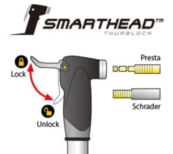 Topeak Mini-pompe Dual Mini DX 5 Topeak Mini-pompe Dual Mini DX -Vélo Accessoires Magasin mini dual dx head